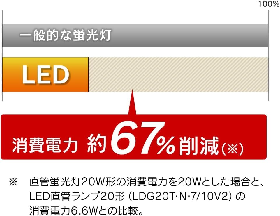 Светодиодная люминесцентная лампа Iris Ohyama LDG20T-N 710V2, 20 Вт, не требует установки, дневной белый свет, для светильников с дросселем [Б/У]
