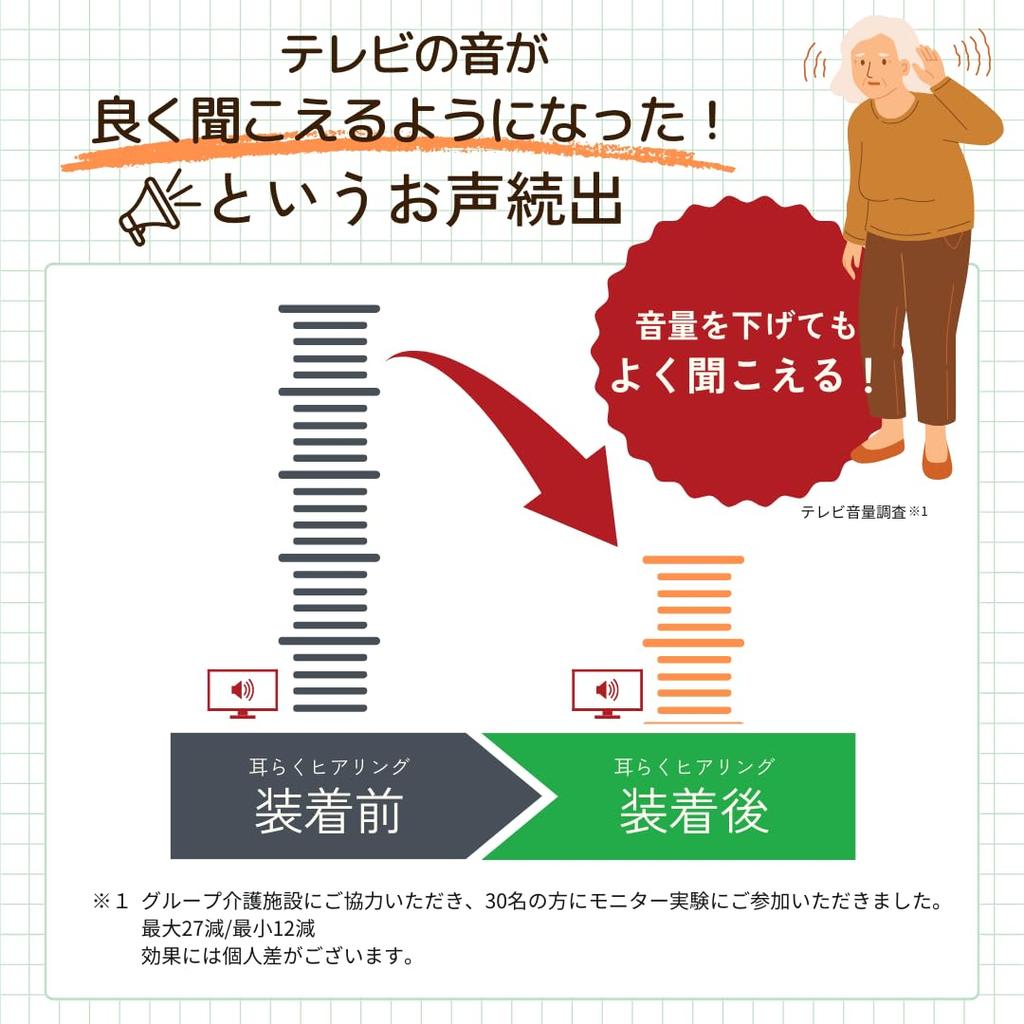 Слуховой звук для ушного отверстия легко для обоих шум работает от батареек Легко для ушного коллектора, карманный, бортовой, пожилой, тип, работать, легкий,