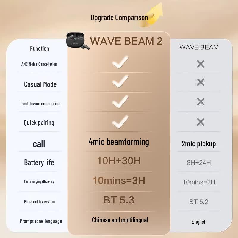 JBL Wave Beam 2 True Wireless ANC Наушники