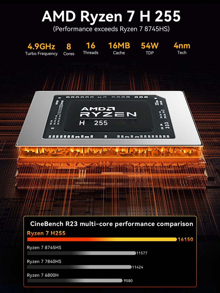 GMKtec K12 Mini PC AMD Ryzen™ 7 H 255 Dual DDR5 5600MT/s 3*SSD PCIe4.0 WiFi 6 BT 5.2 Dual 2.5G LAN OCulink Desktop Computer