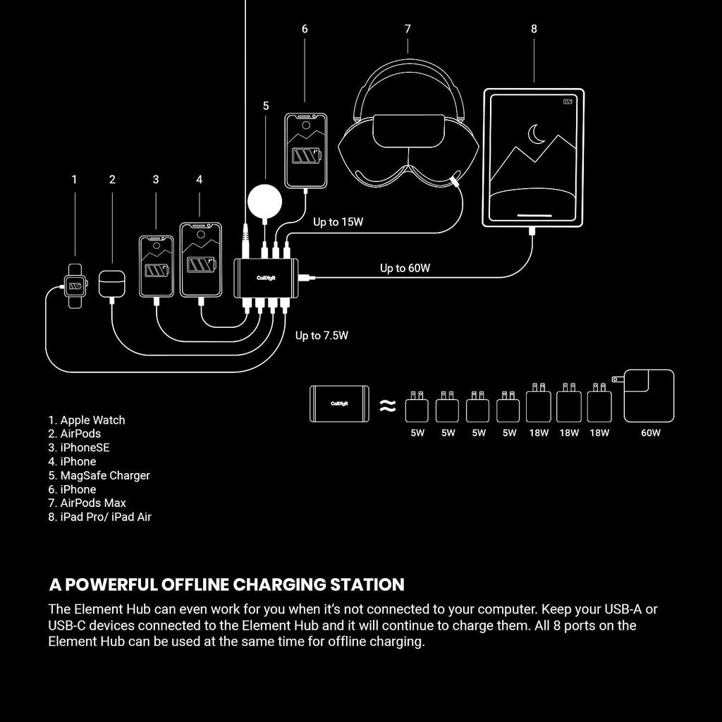 CalDigit Thunderbolt 4 Element Hub Universal 4x Thunderbolt 4x USB Gen2 один дисплей до 8K или два 4K 60 Гц 60 Вт зарядка с кабелем - многопортовый