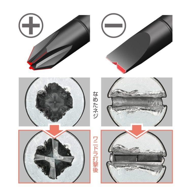 Anex Tool Screw Breaker Stripped Screw Prevention Includes 10g of Screw Driver, Wanidora, Kit, Anti-Slip Solution, No. 3980-S2L