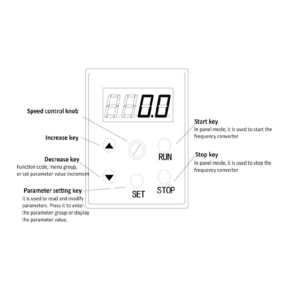 VFD 1phase to 3phase or 3phase to 3phase 220V 380V 0.75/1.5/2.2/3KW Variable Frequency Converters Vector Motor Speed Controller