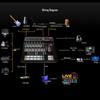 AVMATRIX Black Bee H4M HDMI Streaming Video Switcher
