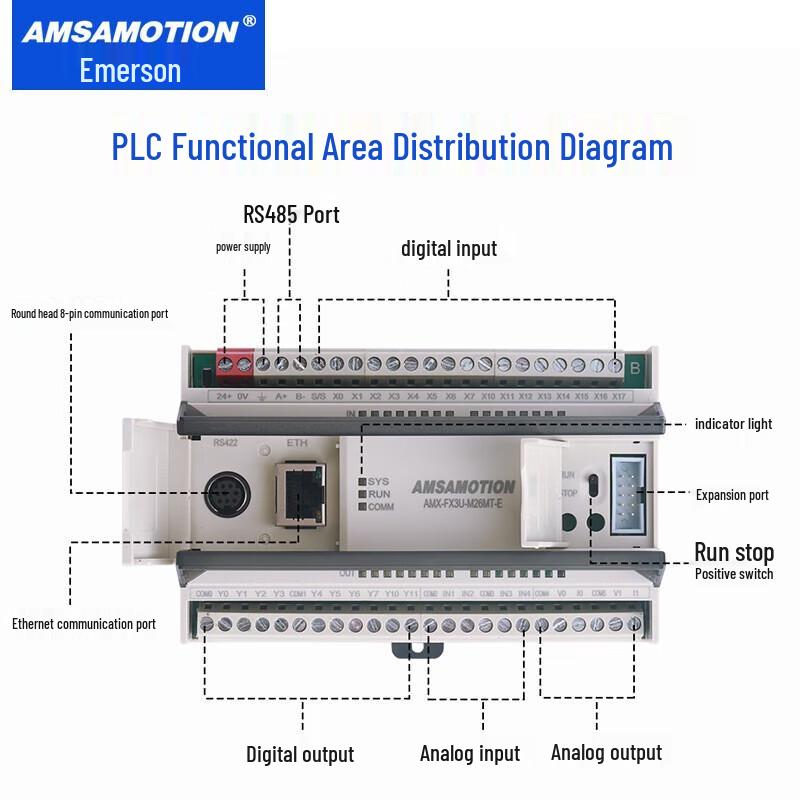 AMX Compatible Mitsubishi FX3U PLC with Ethernet