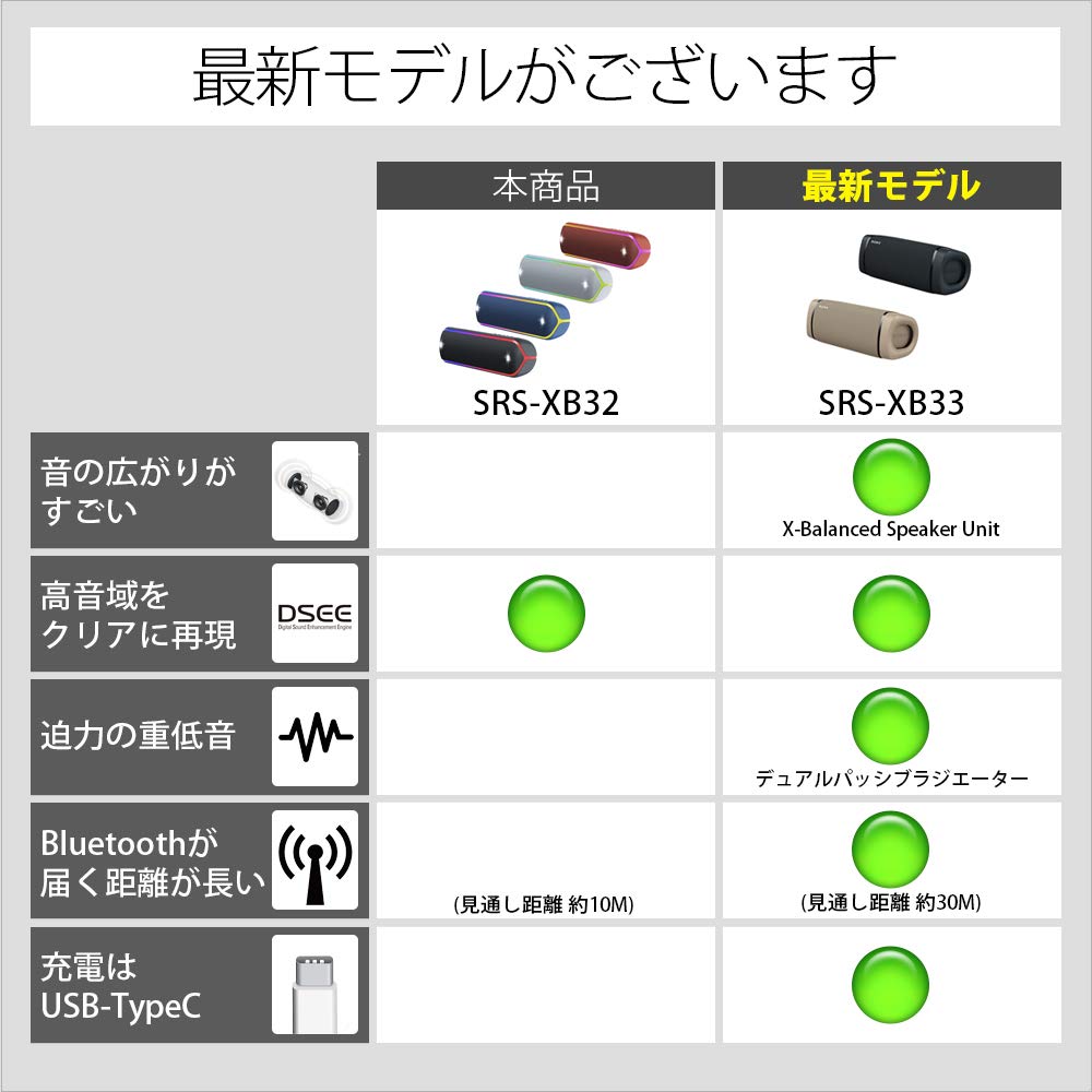 Sony Wireless Portable Speaker and Deep with Up to 24 Hours of Continuous 2019 with R SRS-XB32 Waterproof, Dustproof, Rustproof, Bluetooth, Bass,