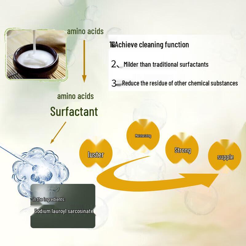 BaWang Кондиционер для волос контроль жирности против перхоти с кератином и аминокислотами