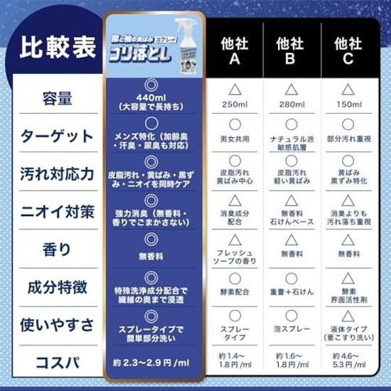 EriSode no Kibami Senyou Hakubundo Goriotoshi Eri Sode You Sentai Senpuu Zenkai Spray Hishi Kurozumi Ase Kusai Mukouka