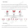Huawei Управление сетью и решения для узлов