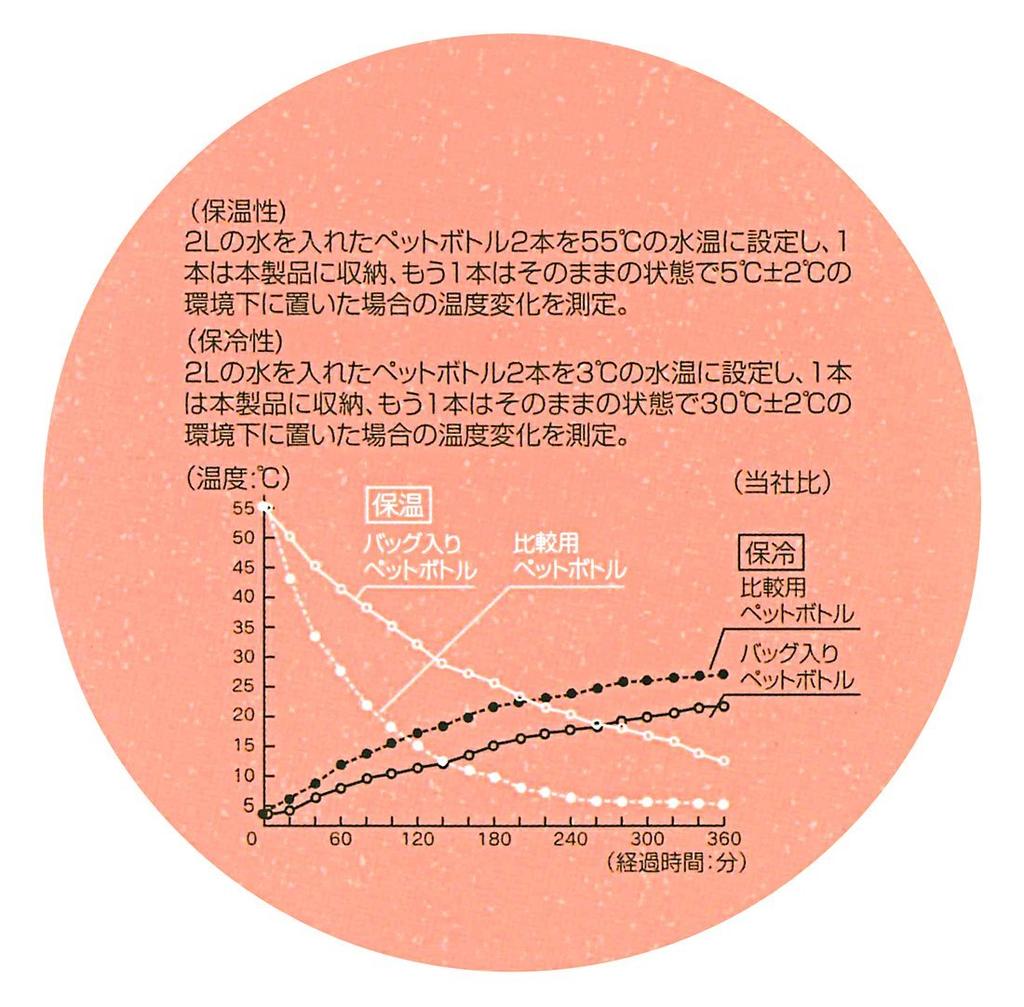 Сумка-холодильник для покупок Skater с цветочным красным узором, (KBRC1)