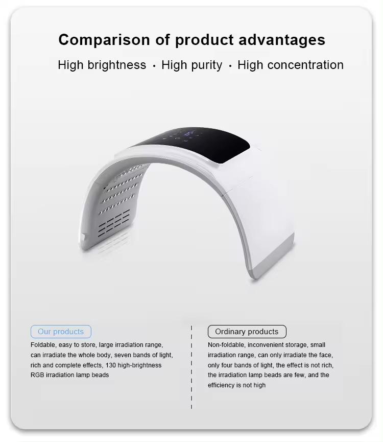 Складной светодиодный спектрометр для лица: Семицветный свет для увлажнения и омоложения кожи