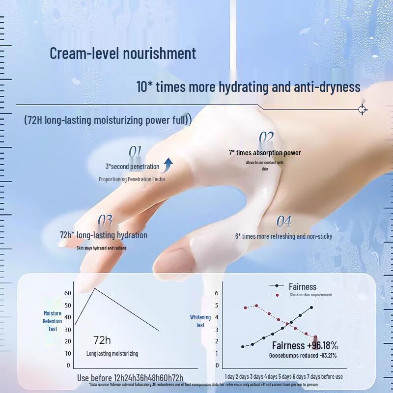 vetes 377 Отбеливающий лосьон для тела