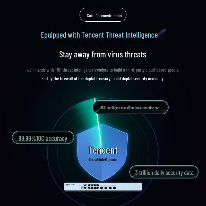 Ruijie NBR-N7612-E Enterprise Multi-WAN VPN Gateway