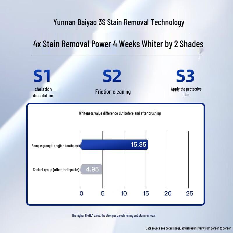 Зубная паста Yunnan Baiyao Langjian Pump