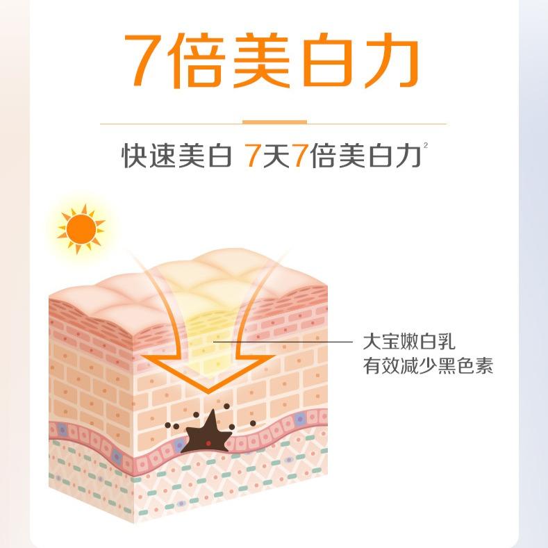 Da Bao Water Tender and Brightening Moisturizing Lotion
