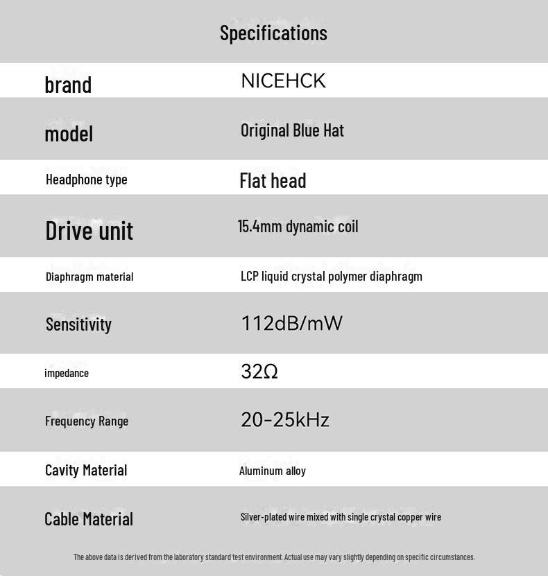 Беруши NiceHCK Small Blue Hat для двухмерных игровых наушников с плоской головкой