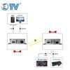 ETVMFHD8104/KVM-4K HDMI KVM Оптический удлинитель 4K