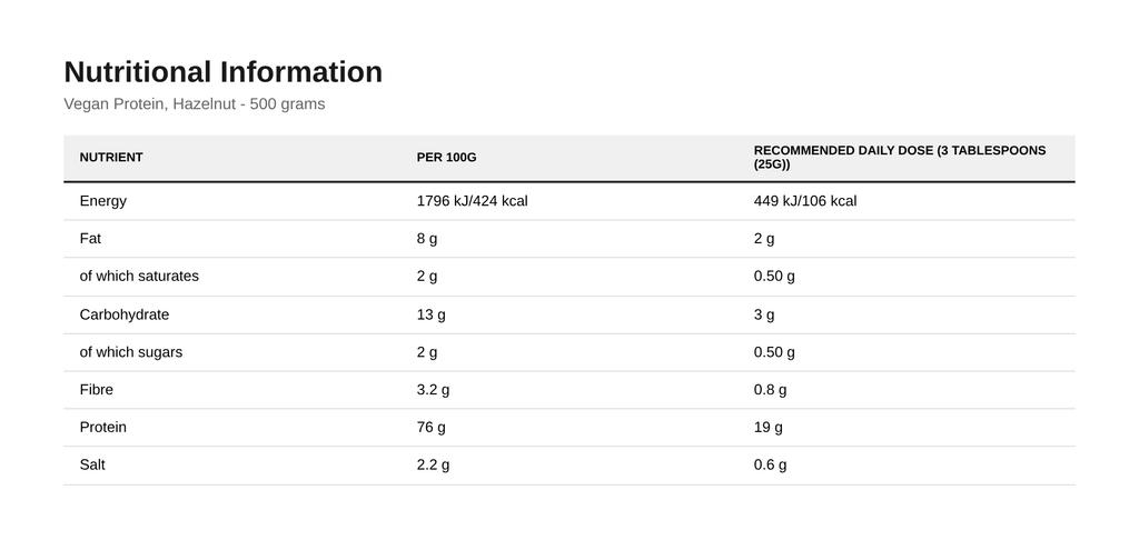 Vegan Protein, Hazelnut - 500 grams