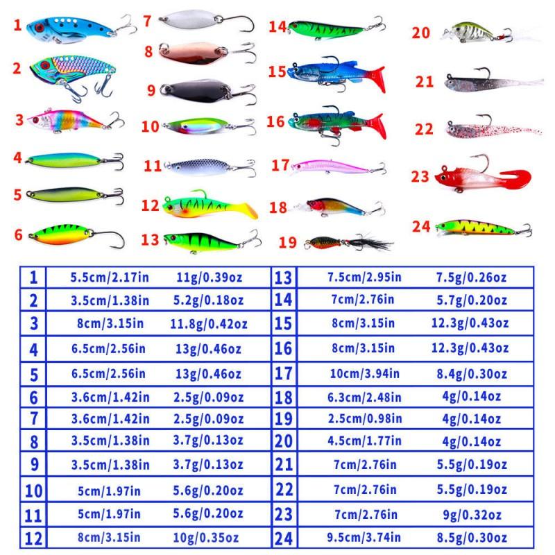 Fishing Lures Set Minnow Crankbait Popper Spoon Soft Bait Pencil Micro Freshwater Saltwater