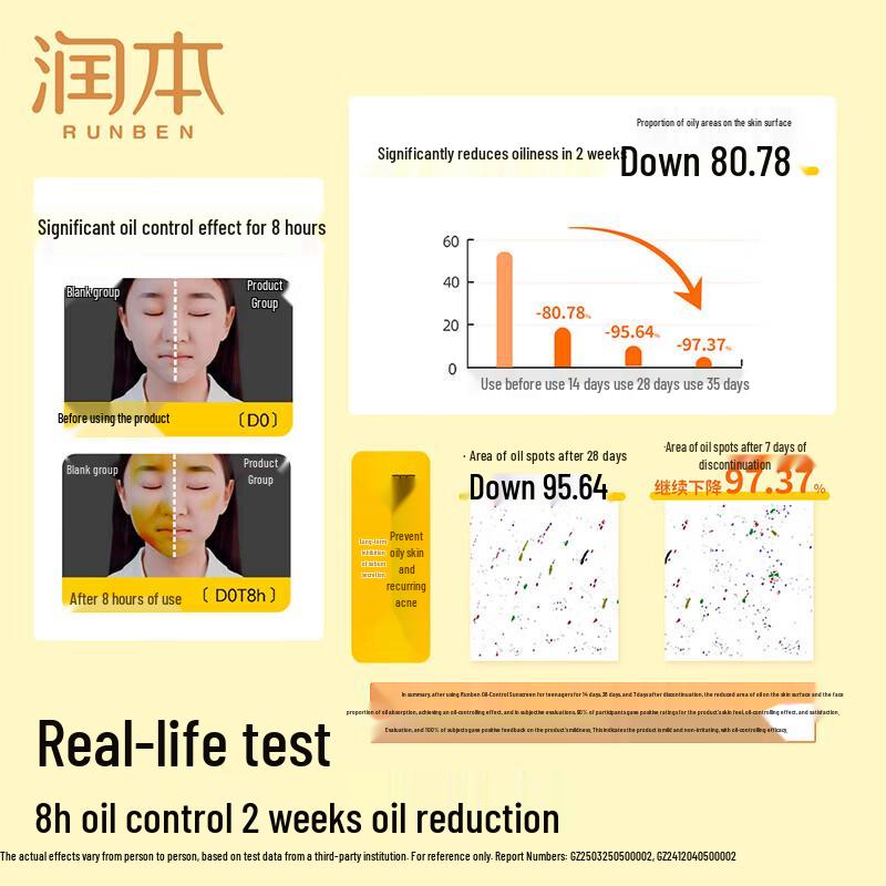 Runben Youth Oil Control SPF50+ Waterproof Sunscreen