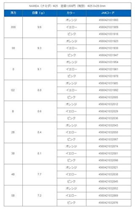 Grex Plus Namida Yellow with 25 (Float Lure) ((4B)7.7g/Namida 25 Yellow)