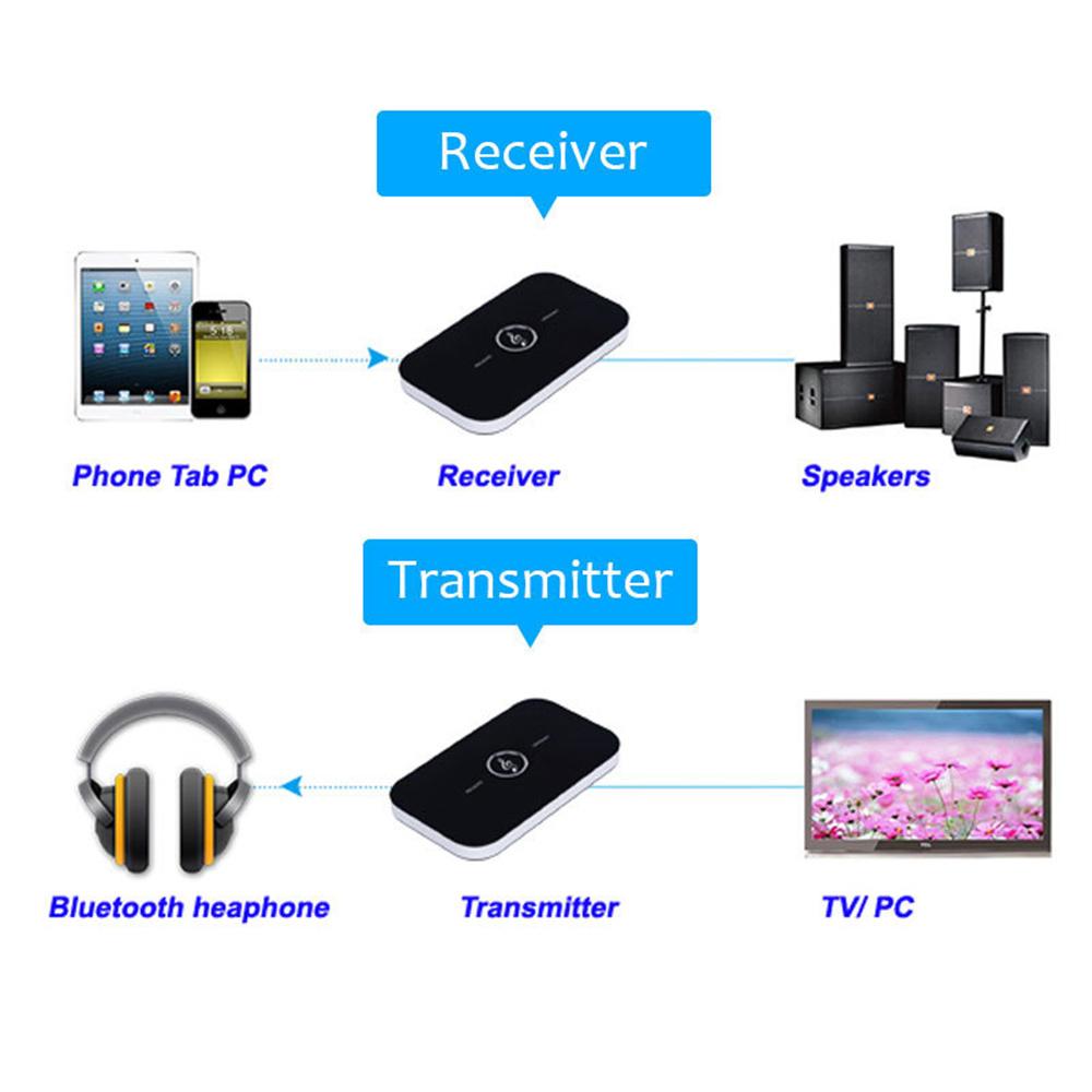 Bluetooth передатчик и приемник беспроводной адаптер для домашних стереосистем/динамиков