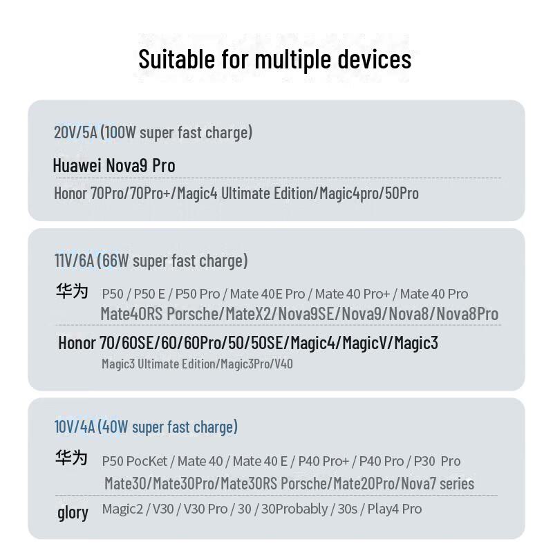 Кабель UGREEN Type-C для быстрой зарядки 100 Вт/66 Вт для Huawei Mate60/40/P50