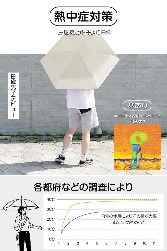 Для 2025 года Полностью УФ Полностью Тепло Складывающаяся Ткань Автоматическая 6 Для Солнечных И Дождливых Складывающихся УФ Ветра Удобный Диаметр Холодный Тепловой Удар Включает