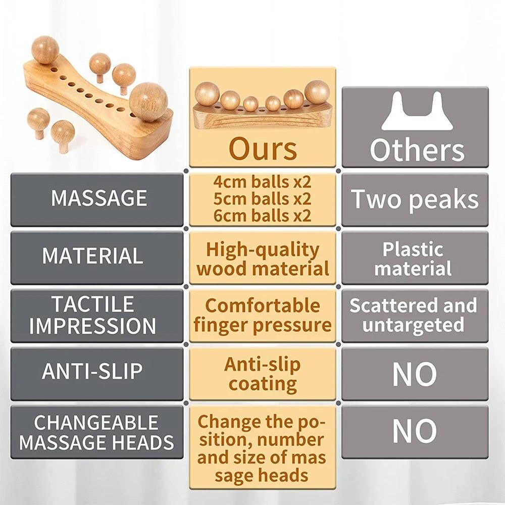 Инструменты для массажа поясничных мышц и деревянной терапии, инструмент для расслабления спины, шеи, рук и сгибателей бедра, физиотерапия триггерных точек