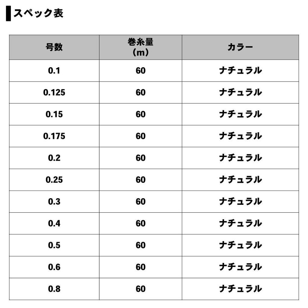 DAIWA Fluoroline Taflon Quick Attack No. 0.1 60m Natural