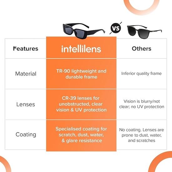 Intellilens | Фирменные новейшие и стильные солнцезащитные очки | 100% защита от ультрафиолета | Легкий вес, прочность и первоклассный внешний вид | Женщины | Черный