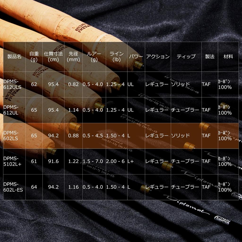 Abu Garcia Дипломат 2-х секционный форель DPMS-602LS