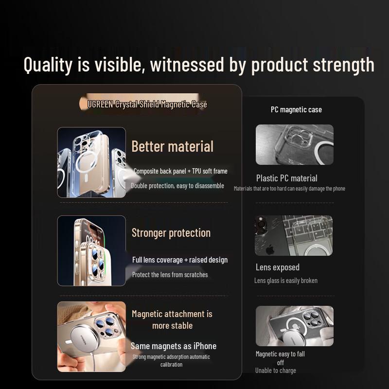 Ugreen Защитный чехол MagSafe для iPhone