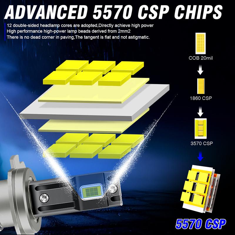 4500W H4 LED H7 H11 Canbus Headlight High Power No Error 5570 CSP H1 H8 9005 HB3 9006 HB4 9012 HIR2 Turbo Lamp 6000K Car Light