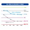 Дезодорант PREMIUM супервпитывающий 3 Обычный 168 листов листов x Туалетная простыня для собак 12-часовая дезодорирующая/супер (для мочи) (84 2) [элемент дела]