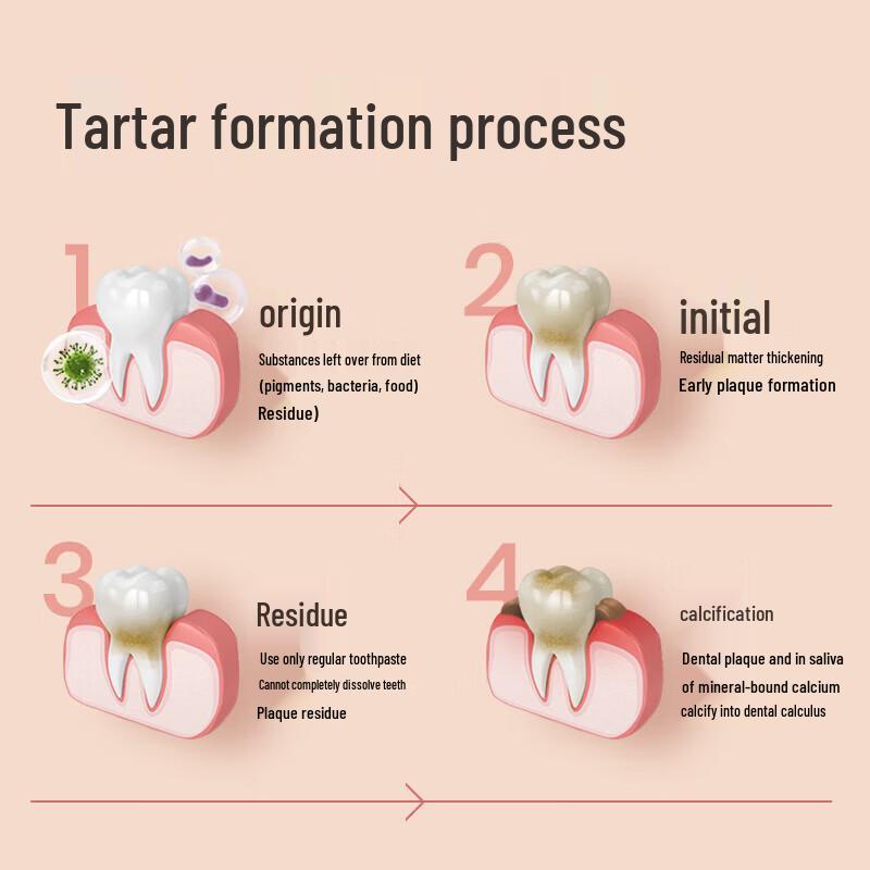 BOP Active Antibacterial Peptide Toothpaste