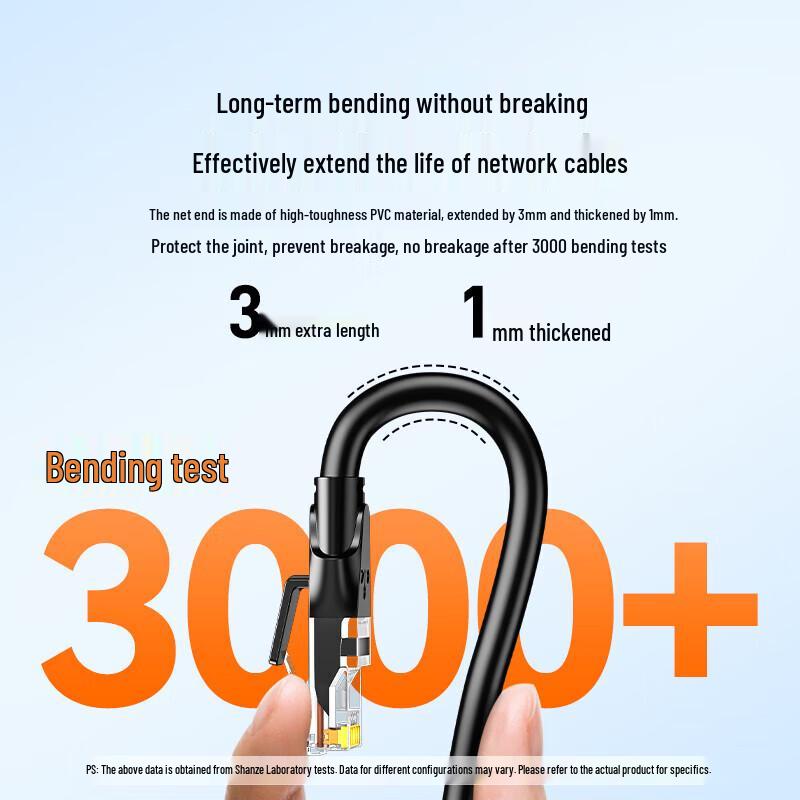 Shan Ze Cat6 Gigabit Ethernet Patch Cable