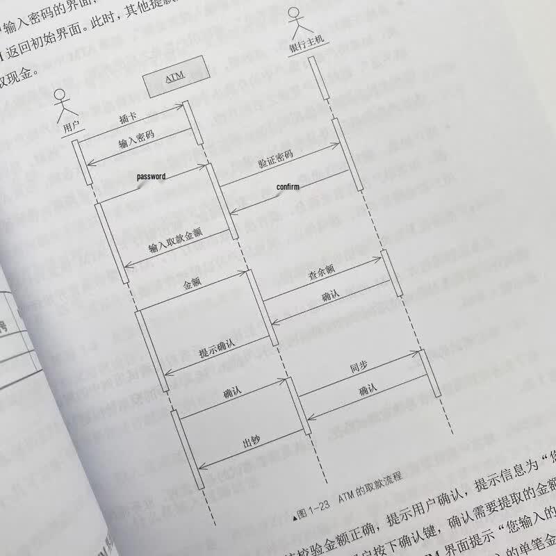 Software Testing Process Design: Traditional to Agile
