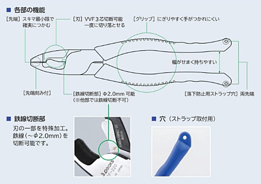 Плоскогубцы электрические трехгранные Giken F 165 мм 3.пика DF-165