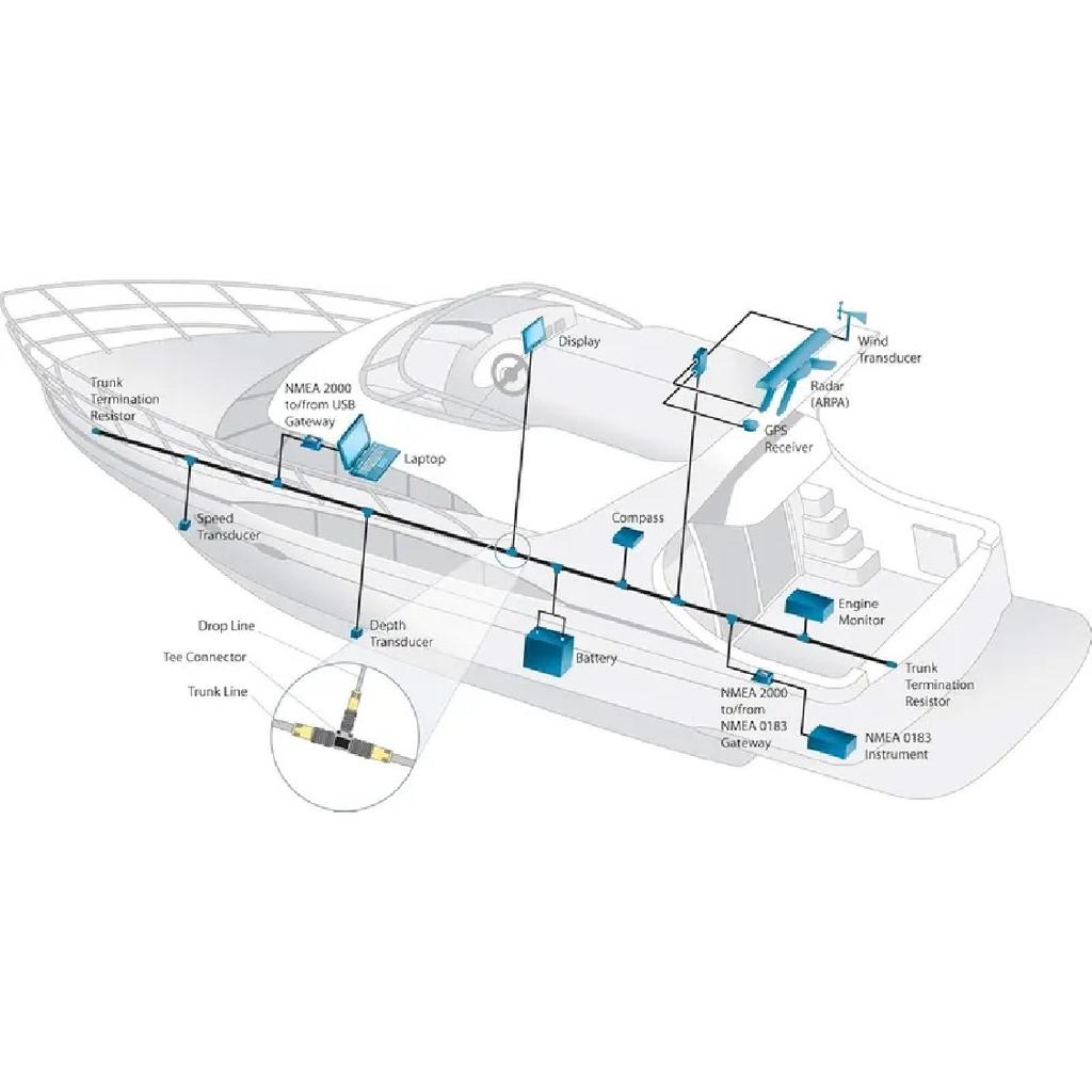 MC_N2K-PC2M nmea2000 Power card NMEA 2000 (N2K) Power Cable with Fuse, for Lowrance Simrad B&G Navico & Garmin Networks 2m cable