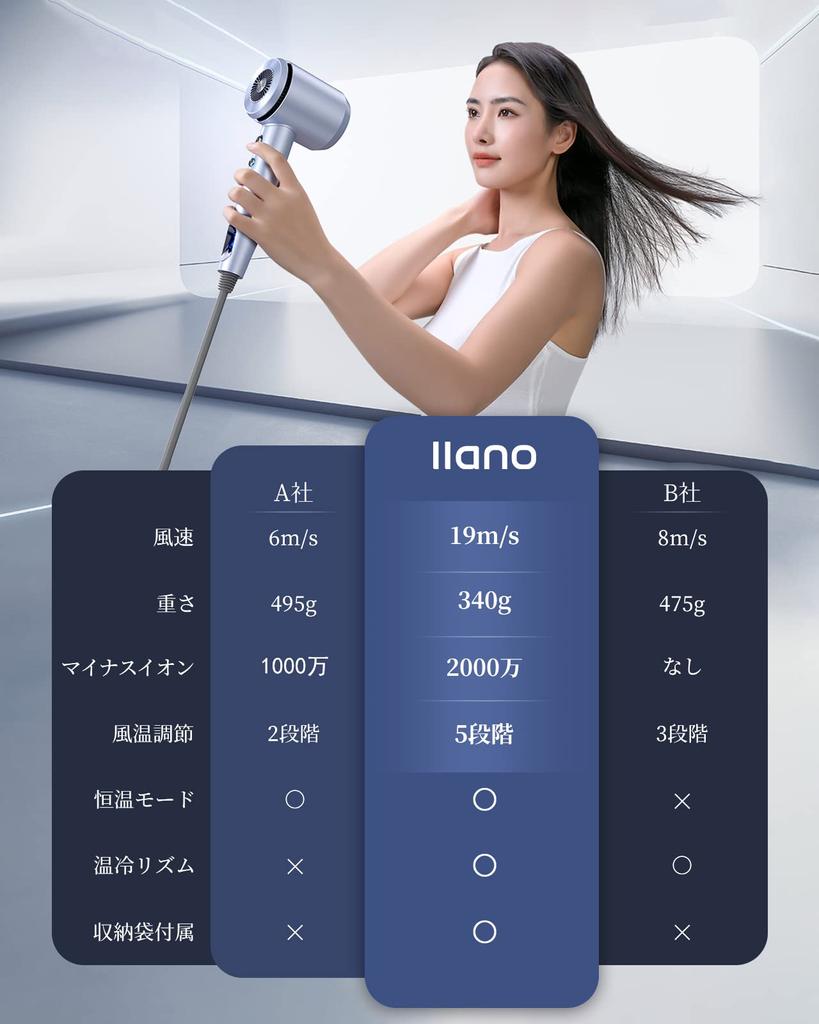 llano hair large quick small high concentration of negative improves hair temperature constant temperature alternating cold and hot air nozzle