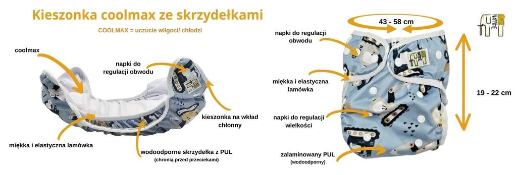 Pieluszka wielorazowa kieszonka coolmax ze skrzydełkami króliczki pieluszki nappime