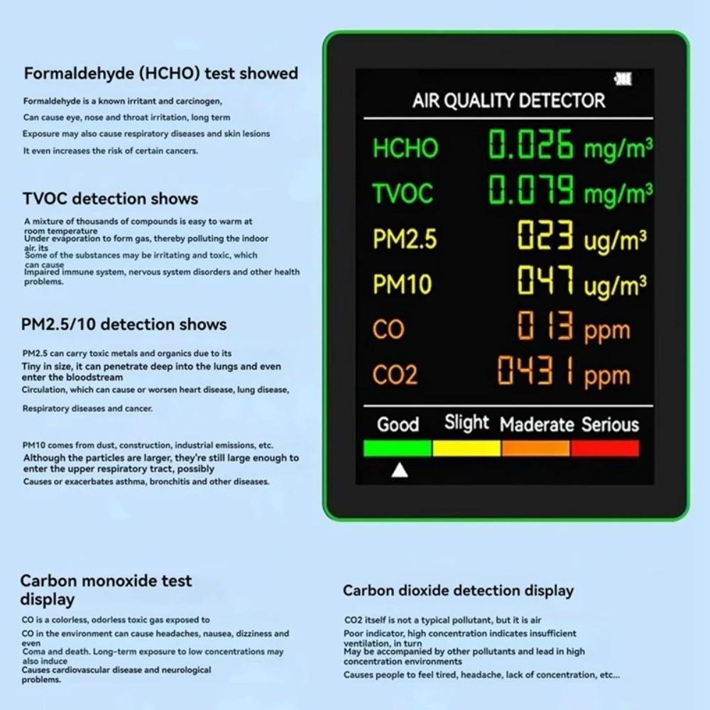 Автоматический дисплей Монитор качества воздуха Умный датчик TVOC CO2 Детектор углекислого газа Гараж