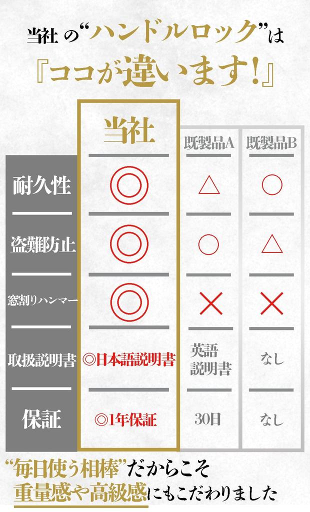 Twonine Steering Japanese Instruction Black TN-02A Lock, Anti-Theft, Anti-Relay Attack, Manual,