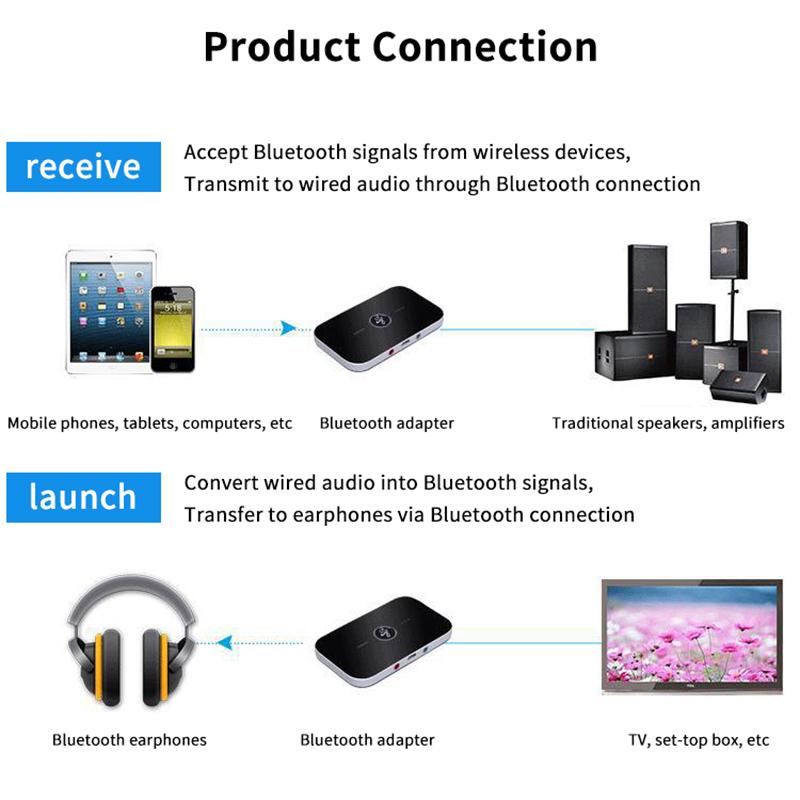 B6 Bluetooth Передатчик Приемник Беспроводной Аудио Адаптер Для ПК ТВ Наушников Автомобиля W 3,5 мм Aux Разъем RCA USB Музыкальный Приемник Отправитель