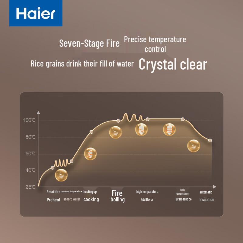 HAIER Умная многофункциональная рисоварка 3 л, штекер CN (адаптер в комплекте)