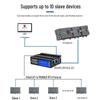 Aimosun EtherCAT to Modbus RTU Protocol Converter