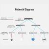 Huawei S310-48T4S Gigabit Layer 3 Switch
