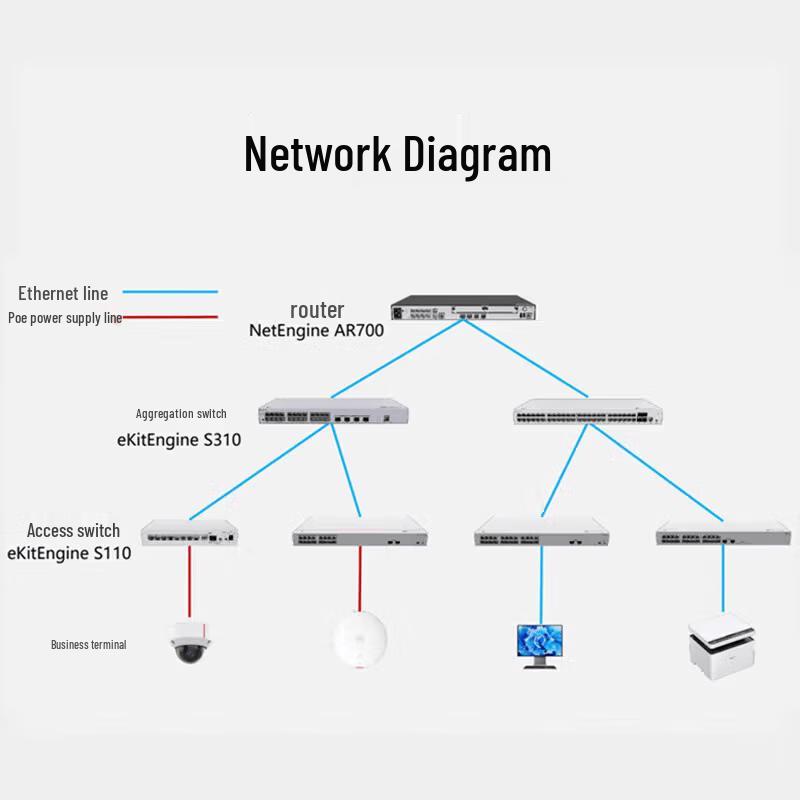 Huawei S310-48T4S Gigabit Layer 3 Switch