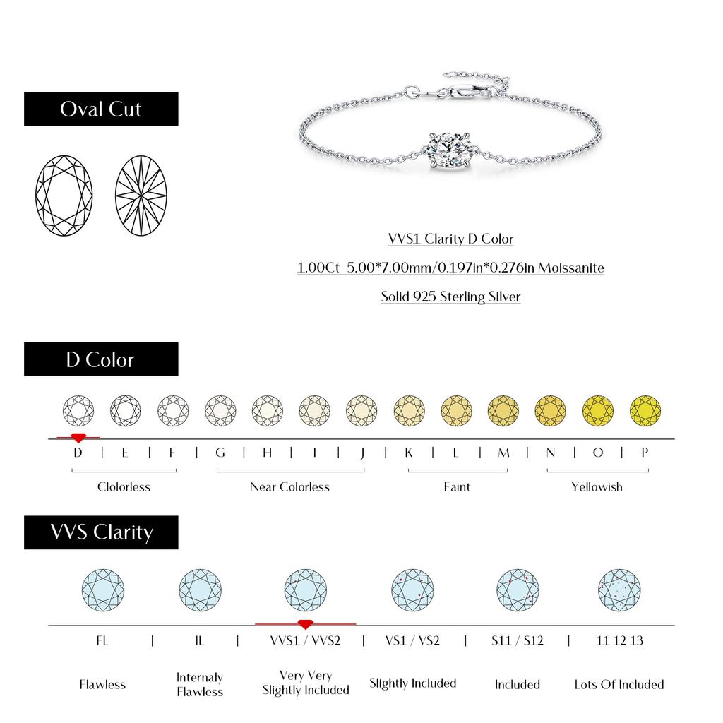 MODIAN 1CT Oval Moissanite Bracelet 925 Silver Trendy Temperament Link Chain Bracelet For Women Fine Jewelry